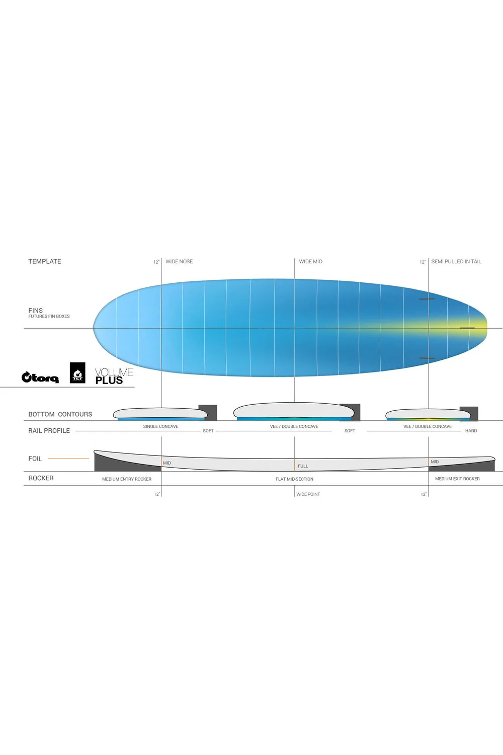 Torq TET V+ Surfboard in Pinline Blue - Image 3